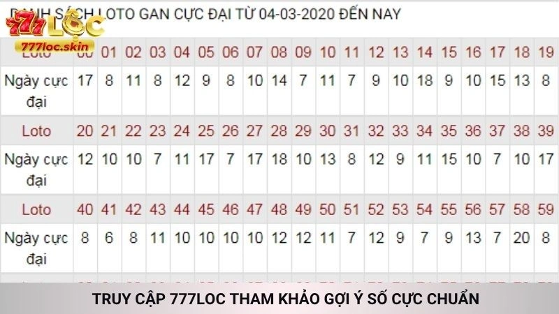 Bạch thủ lô hôm nay - Cách soi cầu 1 con duy nhất 777loc 3 Truy cập 777loc tham khảo gợi ý số cực chuẩn