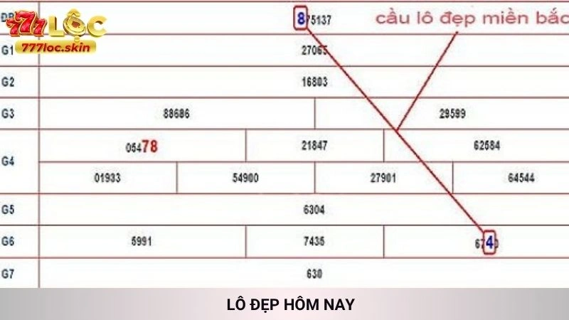 Lô Đẹp Hôm Nay